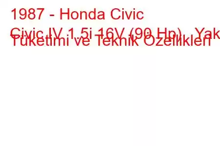 1987 - Honda Civic
Civic IV 1.5i 16V (90 Hp) Yakıt Tüketimi ve Teknik Özellikleri