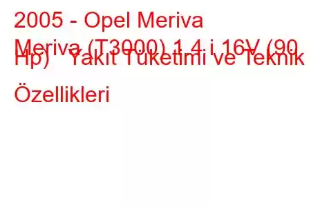 2005 - Opel Meriva
Meriva (T3000) 1.4 i 16V (90 Hp) Yakıt Tüketimi ve Teknik Özellikleri