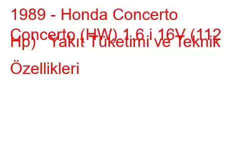 1989 - Honda Concerto
Concerto (HW) 1.6 i 16V (112 Hp) Yakıt Tüketimi ve Teknik Özellikleri