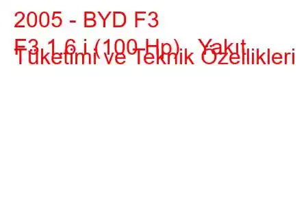 2005 - BYD F3
F3 1.6 i (100 Hp) Yakıt Tüketimi ve Teknik Özellikleri