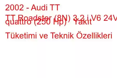 2002 - Audi TT
TT Roadster (8N) 3.2 i V6 24V quattro (250 Hp) Yakıt Tüketimi ve Teknik Özellikleri