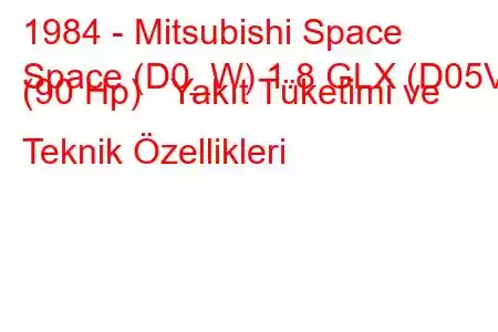 1984 - Mitsubishi Space
Space (D0_W) 1.8 GLX (D05V) (90 Hp) Yakıt Tüketimi ve Teknik Özellikleri