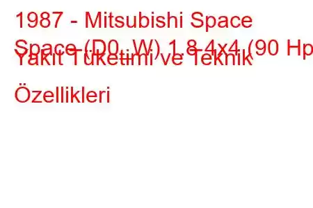 1987 - Mitsubishi Space
Space (D0_W) 1.8 4x4 (90 Hp) Yakıt Tüketimi ve Teknik Özellikleri