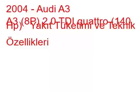 2004 - Audi A3
A3 (8P) 2.0 TDI quattro (140 Hp) Yakıt Tüketimi ve Teknik Özellikleri