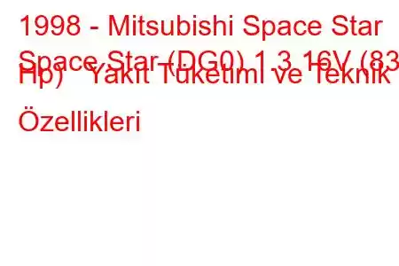 1998 - Mitsubishi Space Star
Space Star (DG0) 1.3 16V (83 Hp) Yakıt Tüketimi ve Teknik Özellikleri