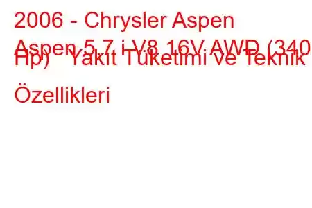 2006 - Chrysler Aspen
Aspen 5.7 i V8 16V AWD (340 Hp) Yakıt Tüketimi ve Teknik Özellikleri