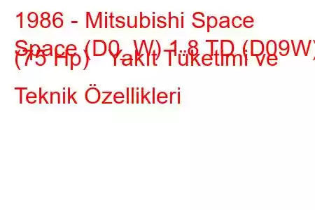 1986 - Mitsubishi Space
Space (D0_W) 1.8 TD (D09W) (75 Hp) Yakıt Tüketimi ve Teknik Özellikleri