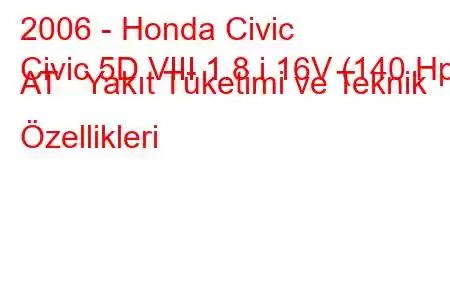 2006 - Honda Civic
Civic 5D VIII 1.8 i 16V (140 Hp) AT Yakıt Tüketimi ve Teknik Özellikleri