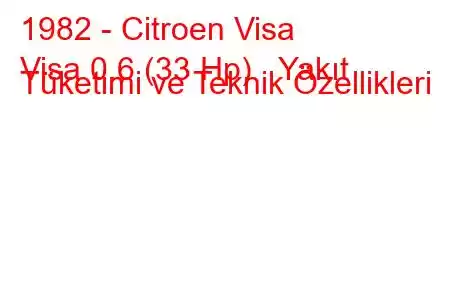 1982 - Citroen Visa
Visa 0.6 (33 Hp) Yakıt Tüketimi ve Teknik Özellikleri