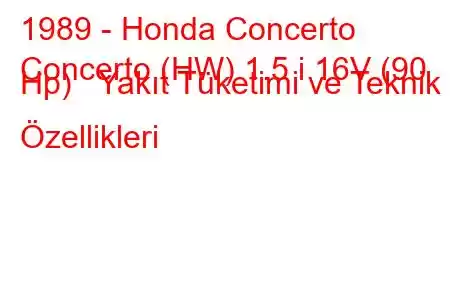 1989 - Honda Concerto
Concerto (HW) 1.5 i 16V (90 Hp) Yakıt Tüketimi ve Teknik Özellikleri